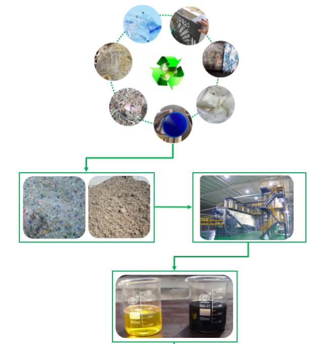 Solutions-of--scrap-plastic-to-fule--oil-and-carbon-black-4