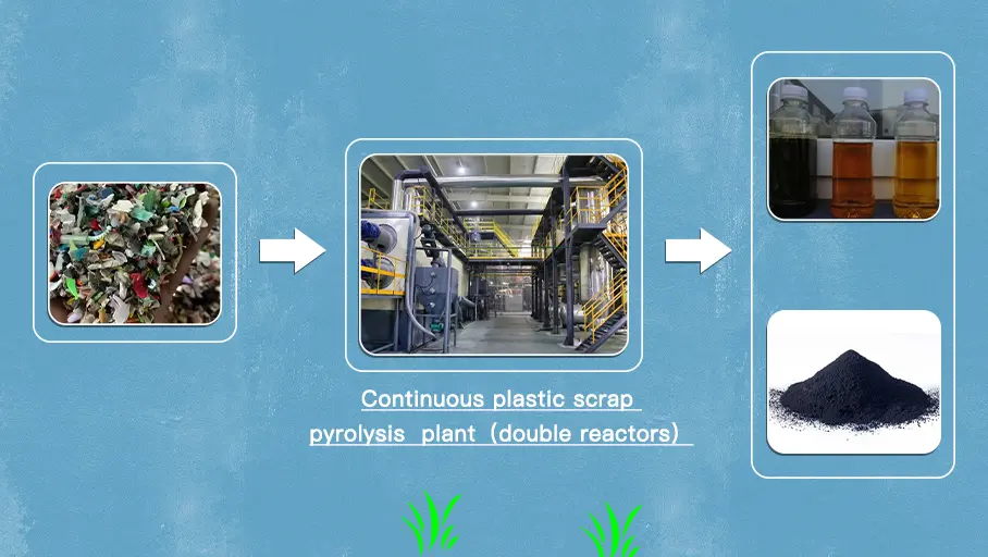 Plastic pyrolysis − chemists explain a technique attempting to tackle plastic waste by bringing the heat
