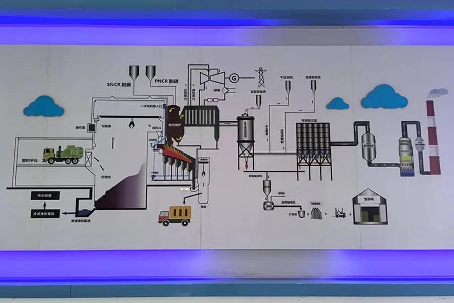 Waste-to-Energy-Plant-4.jpg