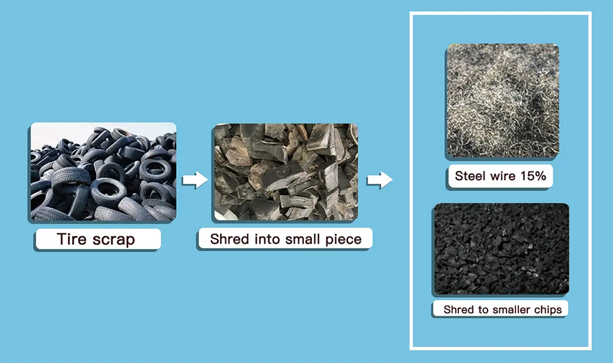 Solution-of-waste-tires-shredding-3