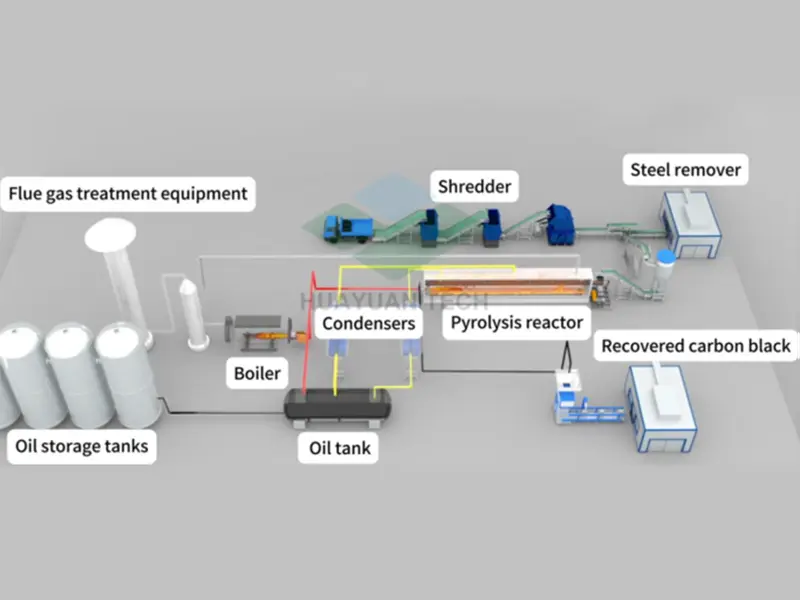 Solutions-of-waste-tire-to-fule--oil-and-carbon-black-2