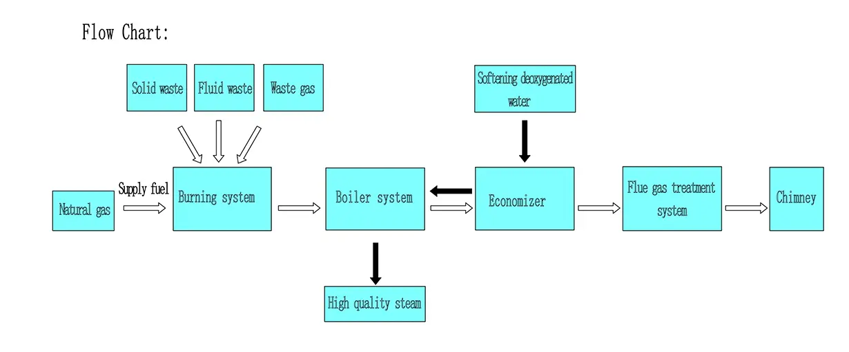 Solution-of-industrial-waste-to-energy-2