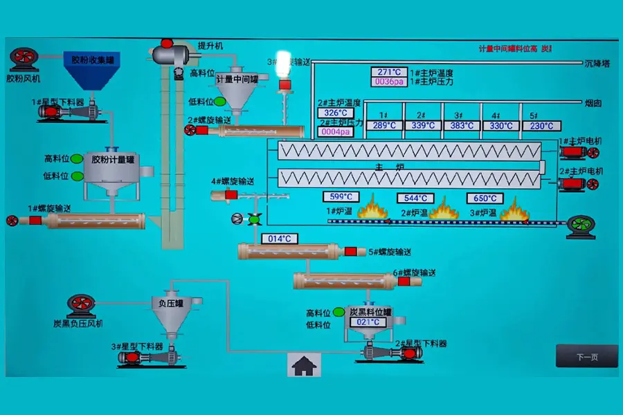 Continuous Waste Plastic Pyrolysis Plant(Double level)-5.jpg