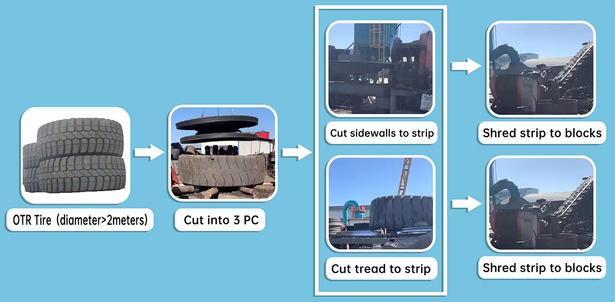 Solution-of-waste-tires-shredding-4