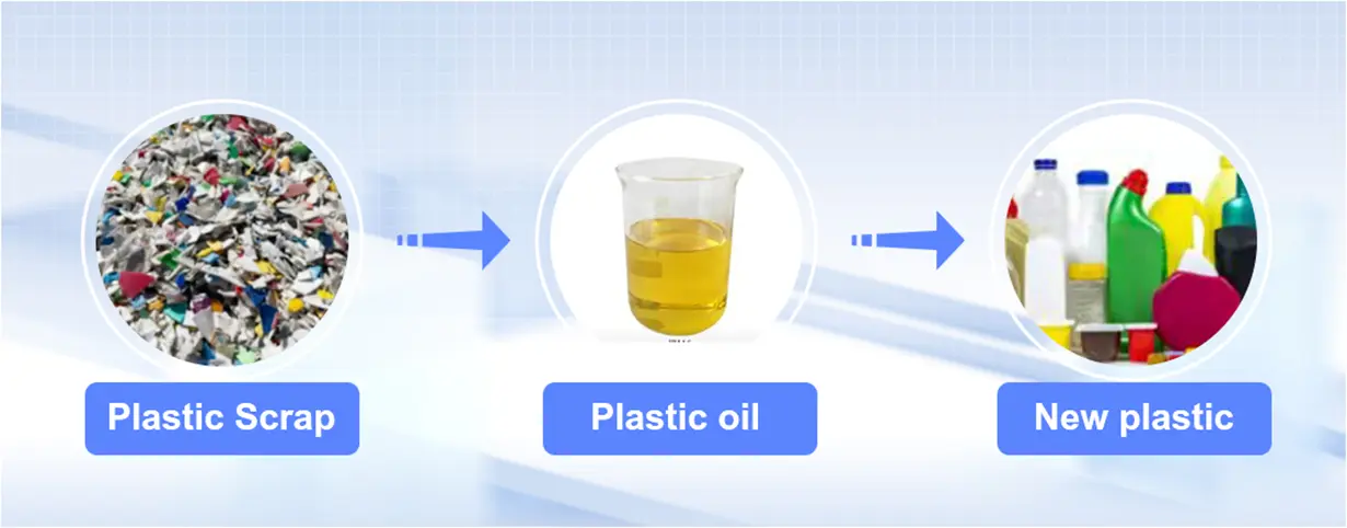 Solutions-of--scrap-plastic-to-fule--oil-and-carbon-black-2