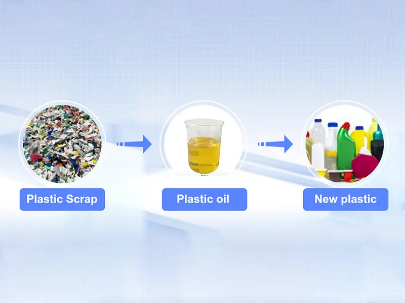 Solutions of  scrap plastic to fule  oil and carbon black